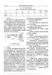 禽类屠宰加工废水处理技术探讨